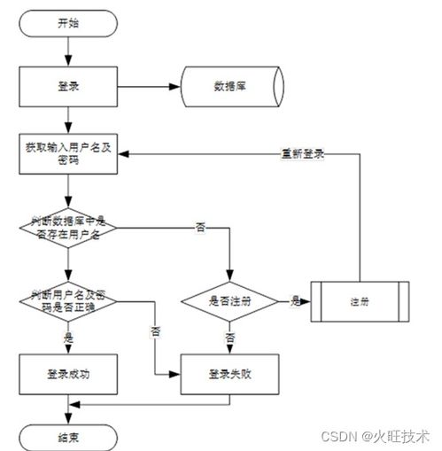 基于SpringBoot的會員制醫(yī)療預約服務(wù)管理信息系統(tǒng)運行維護服務(wù)